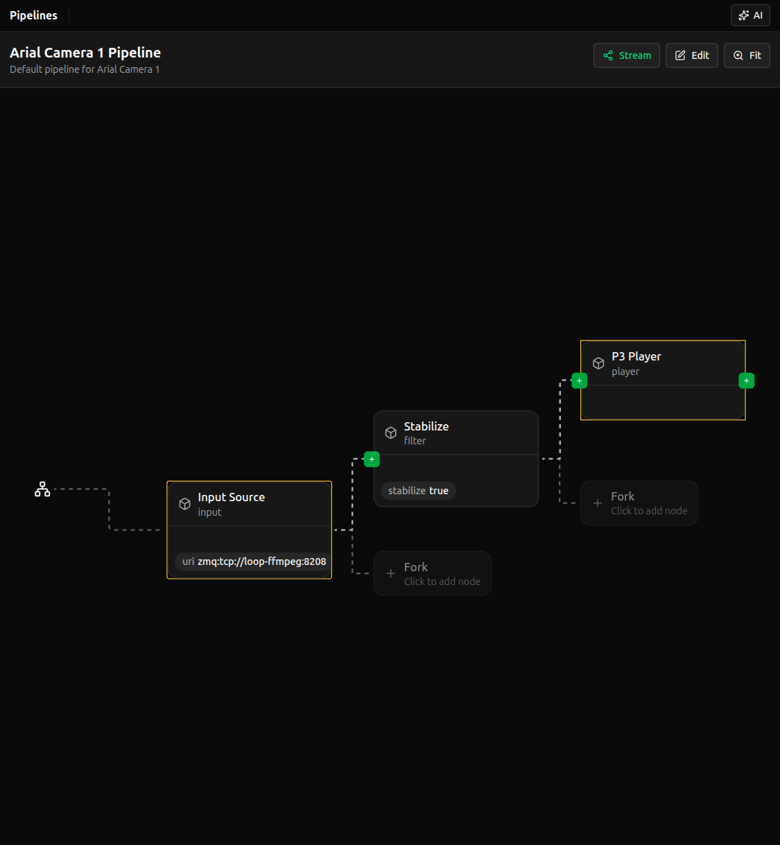Spaces Pipelines DAG editor with input source, stabilize filter, and P3 player nodes